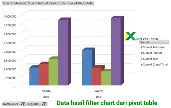 chart hasil filter data dari pivot table