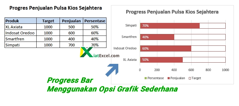 cara membuat progress bar di excel dengan grafik sederhana