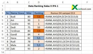 Cara Membuat Ranking Di Excel - KiatExcel.com